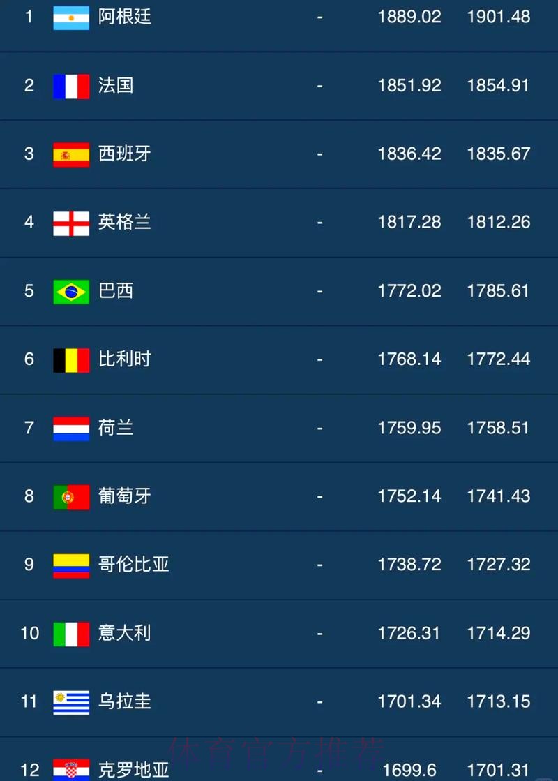 世界杯比分正规最佳