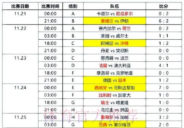 世界杯比分下载官方 世界杯比分下载官方